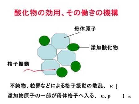 effectiveness of the oxide semicondutor and mechanism of function