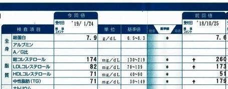 ＃コレステロ－ル値が正常値になりました。