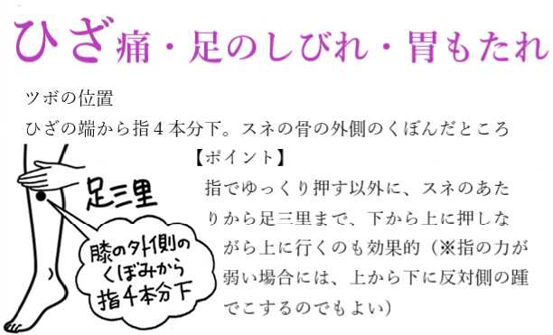 ひざ痛、足のしびれ、胃もたれ