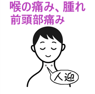 喉の痛み　ツボ