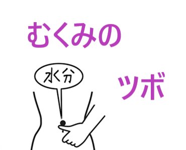 むくみのツボ