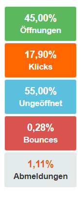 Newsletter Marketing Strategie Entwicklung