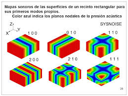 Dudas sobre altavoces y acústica. Consejos para mejorar la sonoridad en mi sala Image