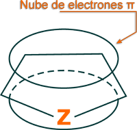 nube de electrones π