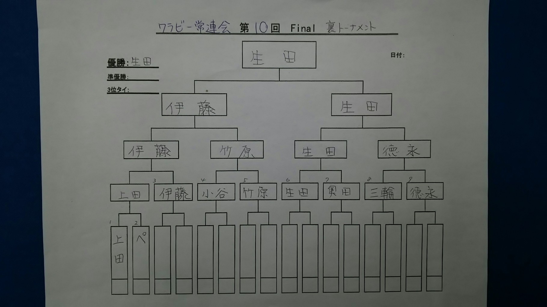 敗者1セット先取りトーナメント表