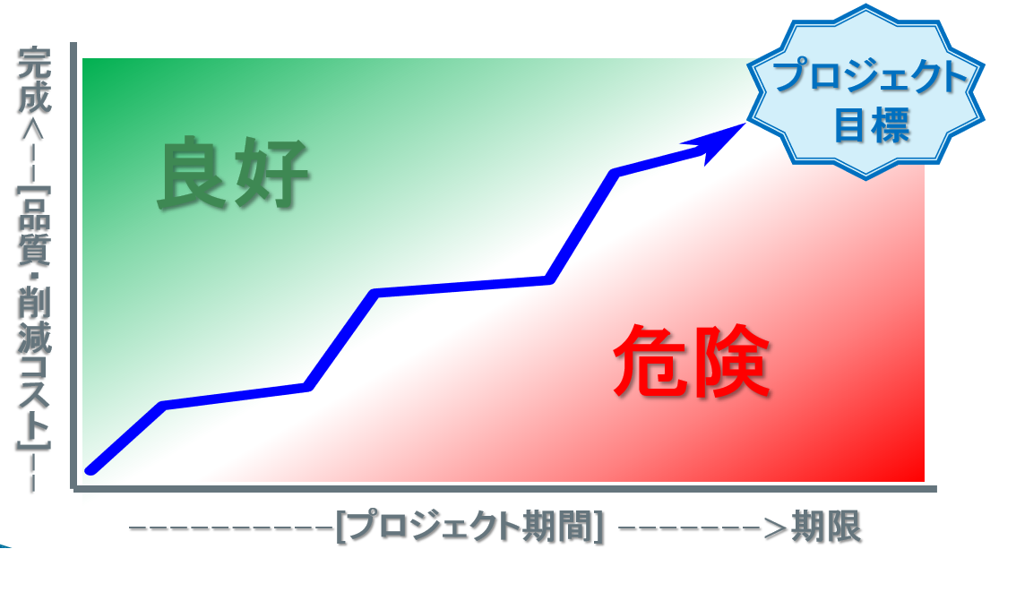 プロジェクトの成功のカギは