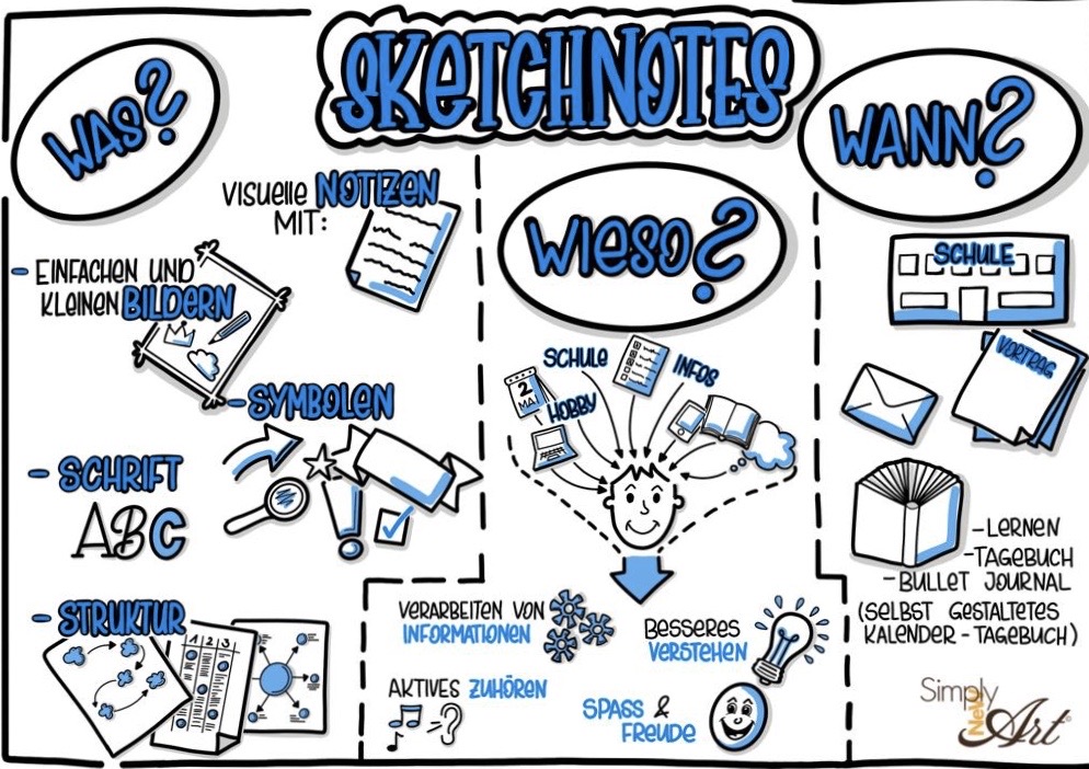 Hier findest du alle Informationen zum Sketchnotes- / Visualisierungskurs Kurs