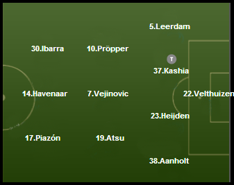 La formation de départ alignée samedi soir face au PSV Eindhoven.