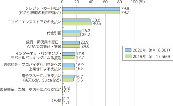 【引用】総務省　令和3年版　情報通信白書のポイント