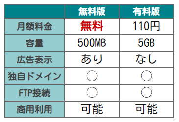 忍者ホームページ有料比較表