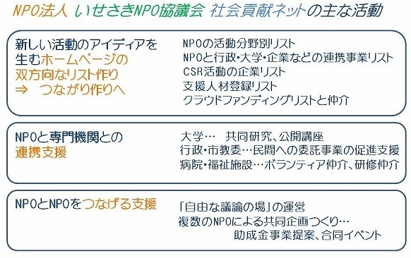 取り組み Npo法人 いせさきnpo協議会 社会貢献ネット
