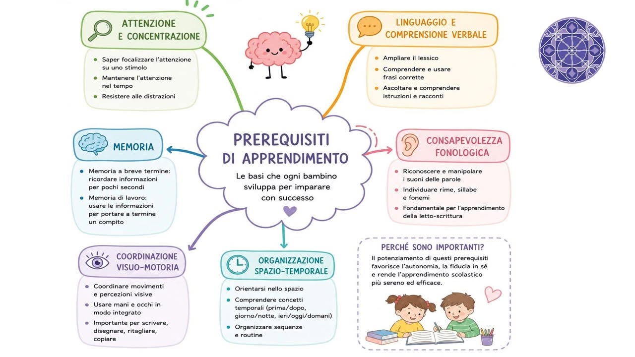 POTENZIAMENTO DEI PREREQUISITI DELL'APPRENDIMENTO: perché è così importante? - EQUIPE LOGOPEDIA