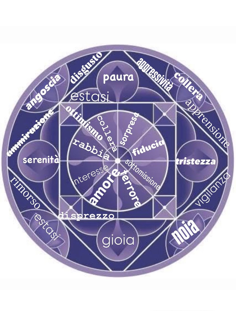 Educazione affettiva: come la pensa ALCHIMIE