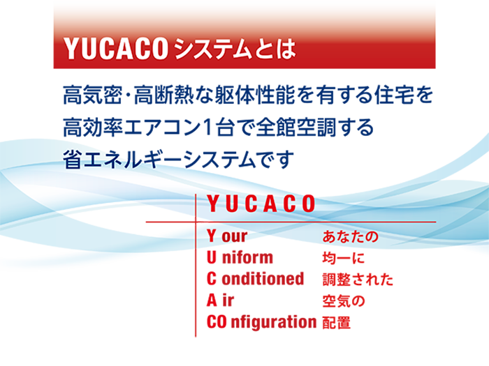 YUCACOシステムとは： 「Your(あなたの) Uniform(均一に) Conditioned(調整された) Air(空気の) COnfiguration (配置)」の略で、「高気密･高断熱な躯体性能を有する住宅を高効率エアコン1台で快適に全館空調する省エネルギーなシステム」総称のことです。