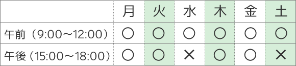 診療時間