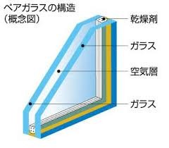 ペアガラスの姿図 ガラスメーカーのホームページから