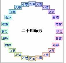 二十四節気の春分の日