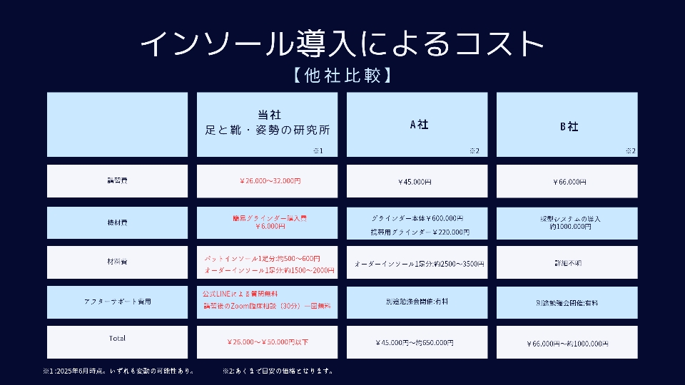↑詳細はこちらの図をクリック！！