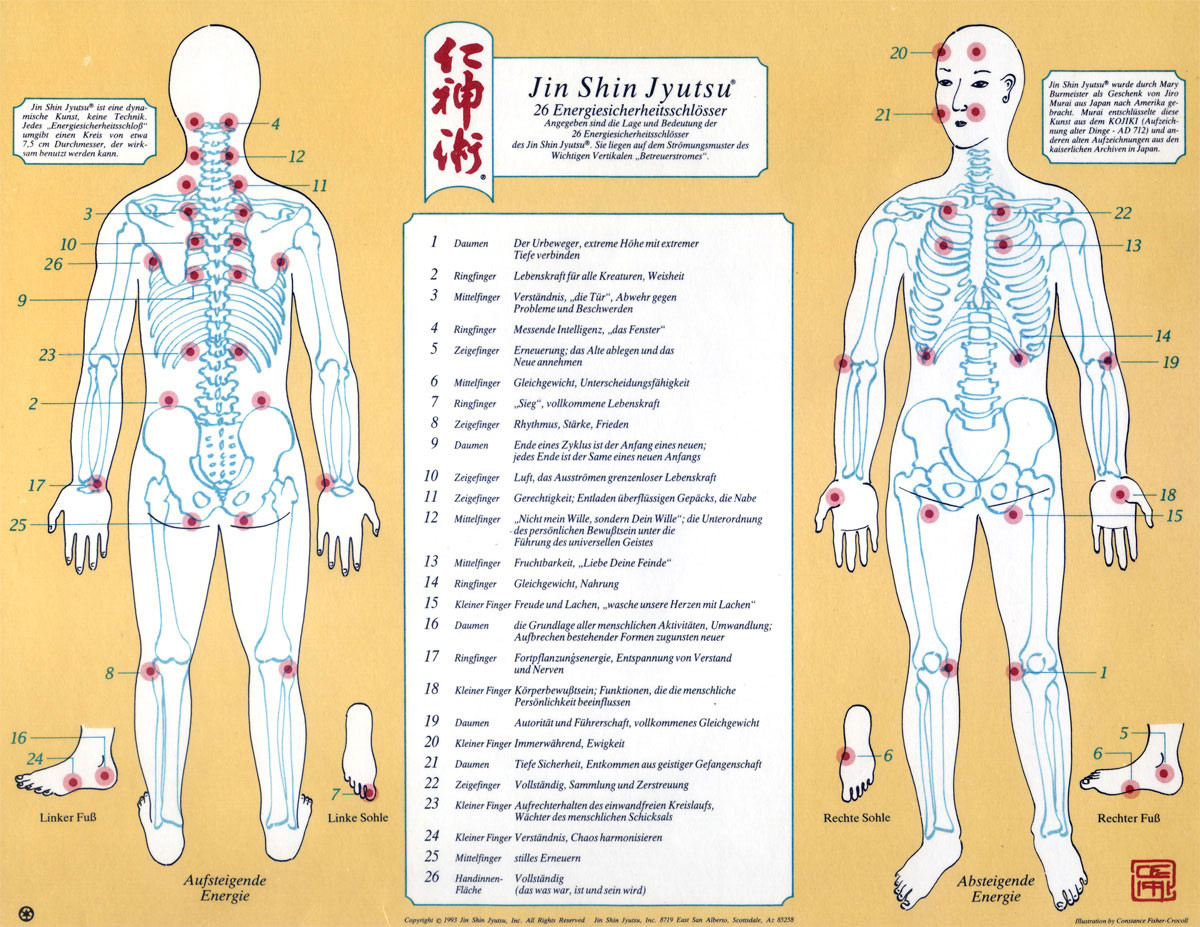 Jin Shin Jyutsu am Bodensee Mühelos in meiner Mitte. Japanisches