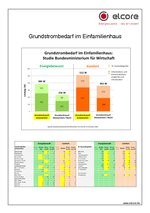 Grundlast Strom im Haushalt Bildquelle Firma Elcore Brennstoffzellen Bhkw Heizungshersteller