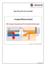 Nano Bhkw Vorteile Bildquelle Firma Elcore Brennstoffzellen Bhkw Heizungshersteller