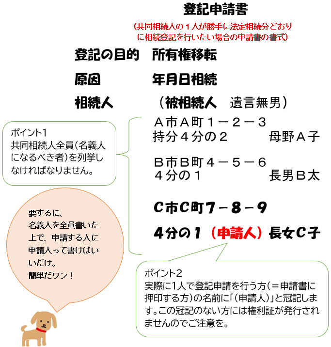 共同相続人の１人が勝手に相続登記をしたい場合の登記申請書に書式