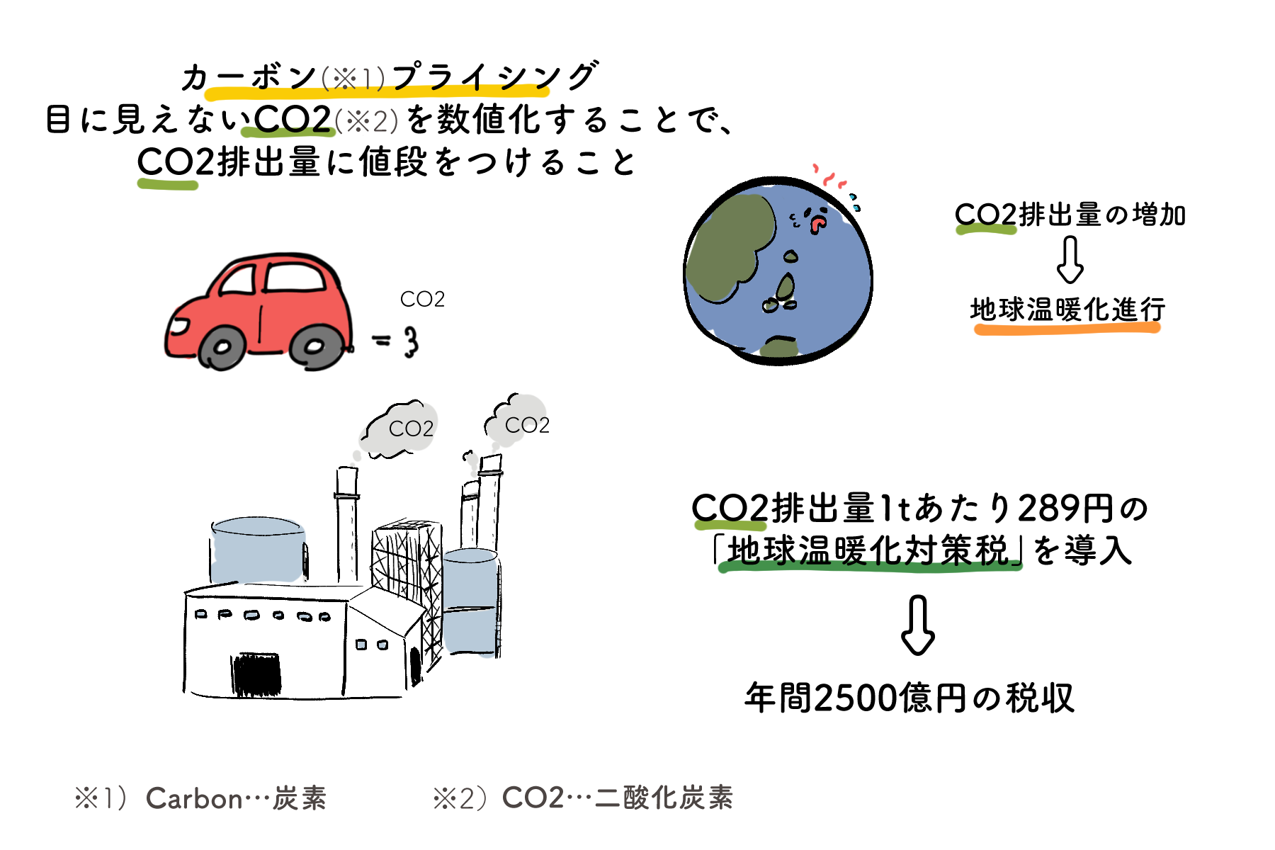脱炭素な言葉 カーボンプライシングってな んだ エコロジーオンライン 脱炭素な言葉 カーボンプライシングってな んだ エコロジーオンライン