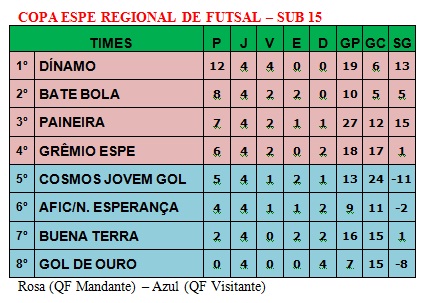 Segunda rodada da Copinha terá 5 jogos