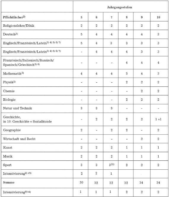 Quelle: Bayerisches Gesetz- und Verordnungsblatt Nr. 3/2007, Anlage 2