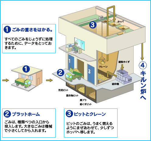 計量と準備