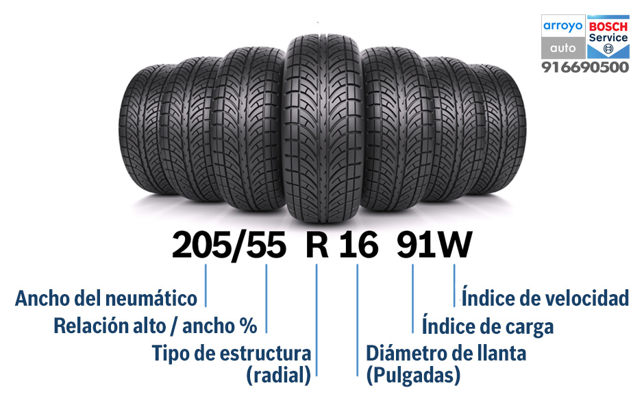 Cómo leer un neumático. Arroyo Auto taller mecánico Bosch Car Service Cómo leer un neumático. Arroyo Auto taller mecánico Bosch Car Service