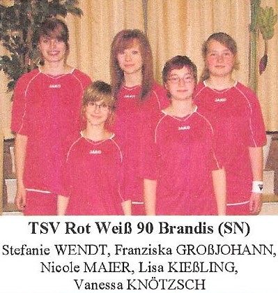Teilnahme Deutsche Meisterschaft