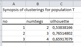 synopsis of clustering results