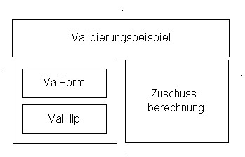 Architektur des Programms
