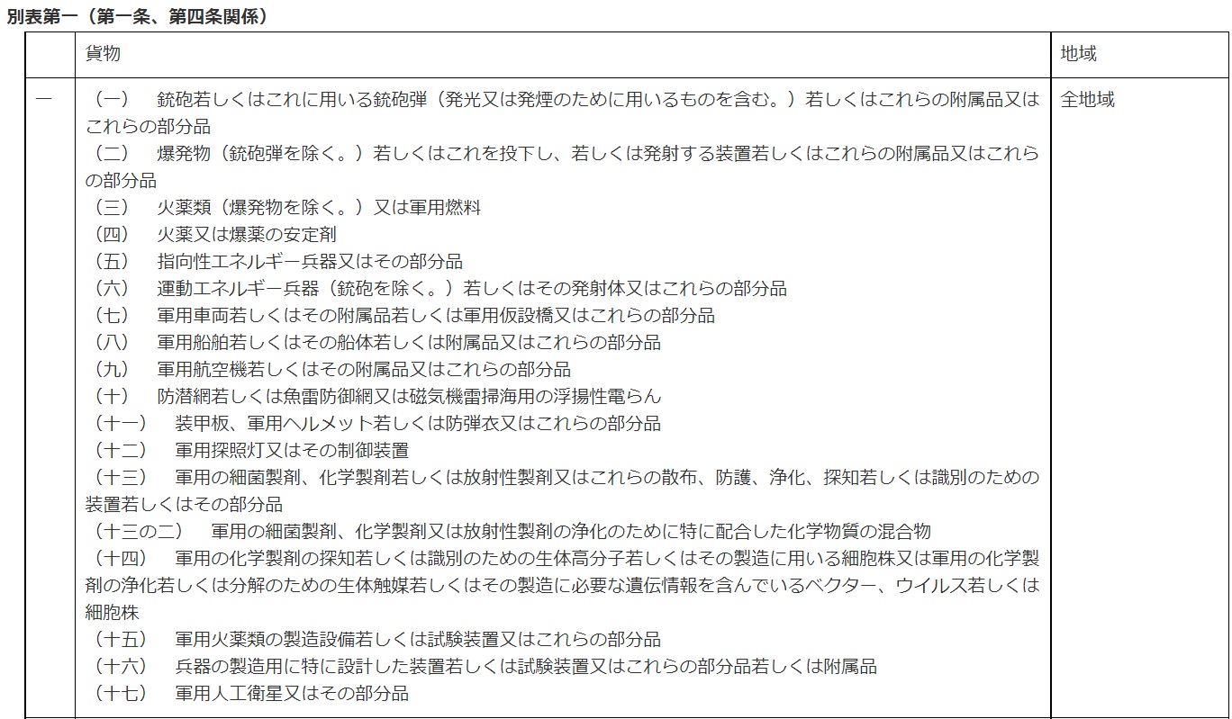 貨物の輸出と該非判定外為法48条1項は、