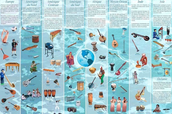 musiques du monde le poster