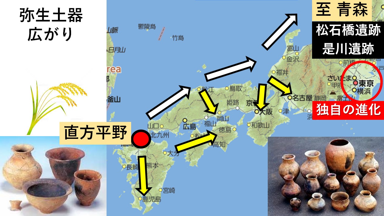 弥生土器の製法と特徴