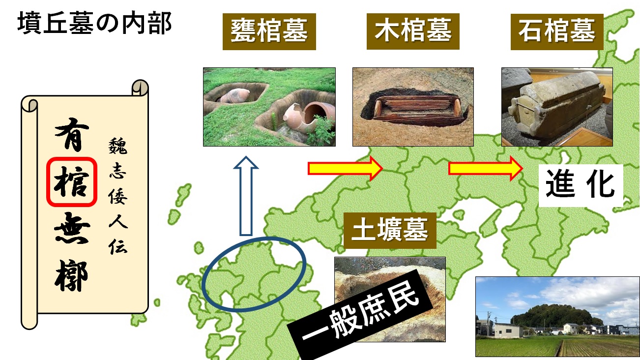 Amazon.co.jp: 古墳時代棺槨の構造と系譜 : 岡林 孝作: Japanese