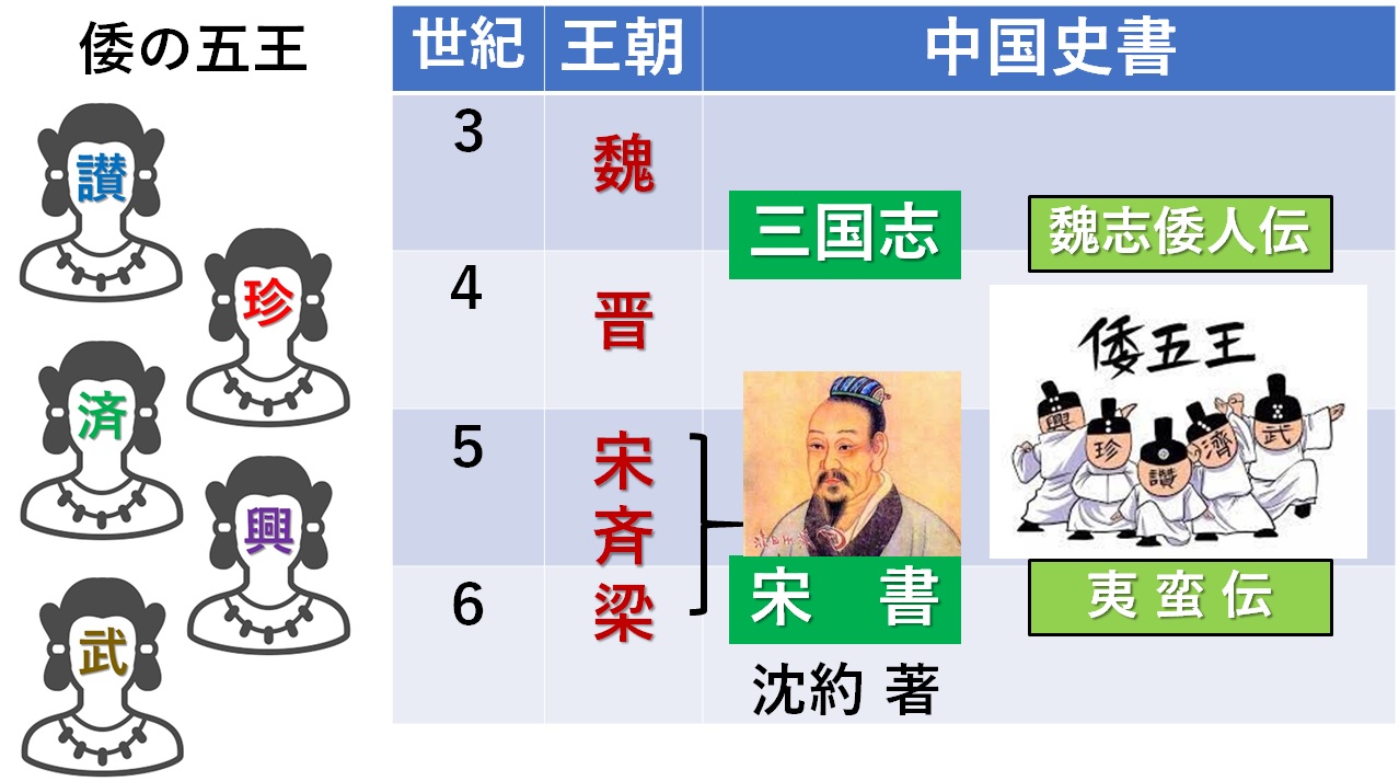 【初売り】 倭の五王は天皇ではない！ - 古代の超大国 その他