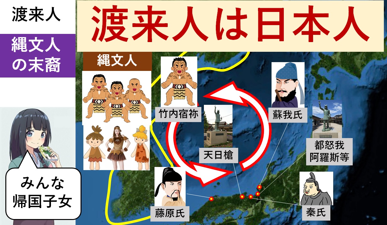 4000年前から 日本海巡回航路