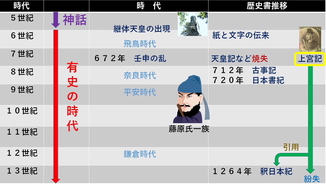 藤原氏の手段