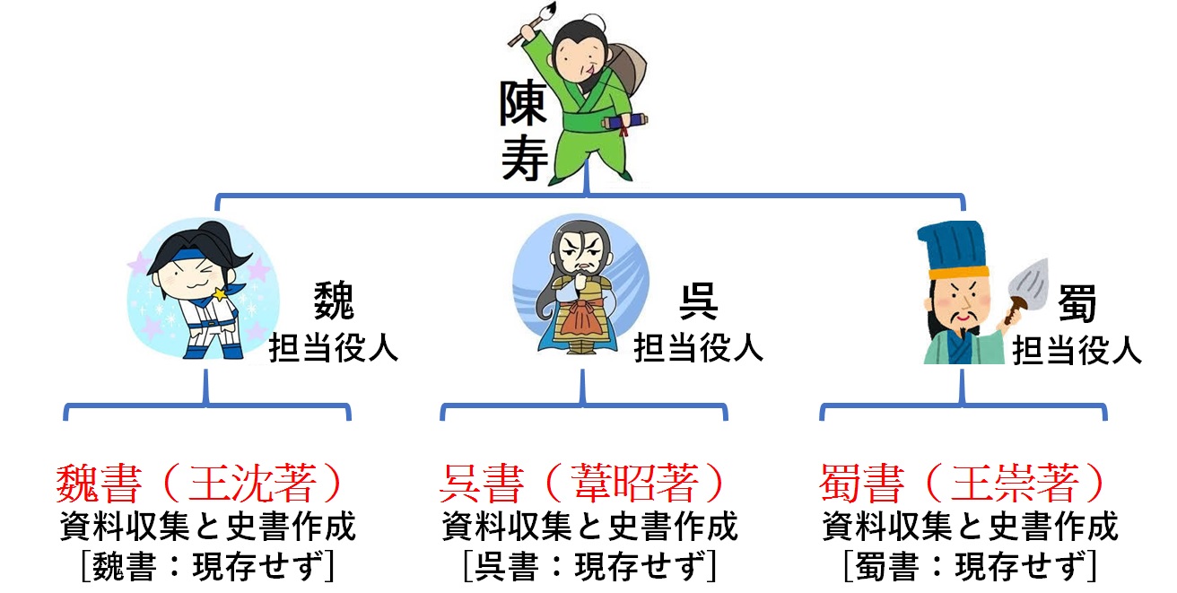陳寿も改竄？