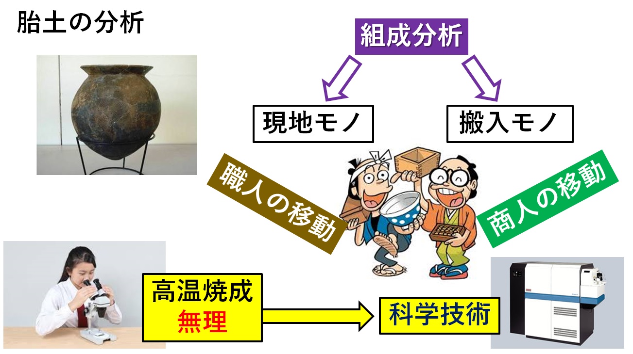 上等な 弥生土器の胎土分析 お金さえあれば・・・ 卑弥呼と魏志倭人伝 - 人文