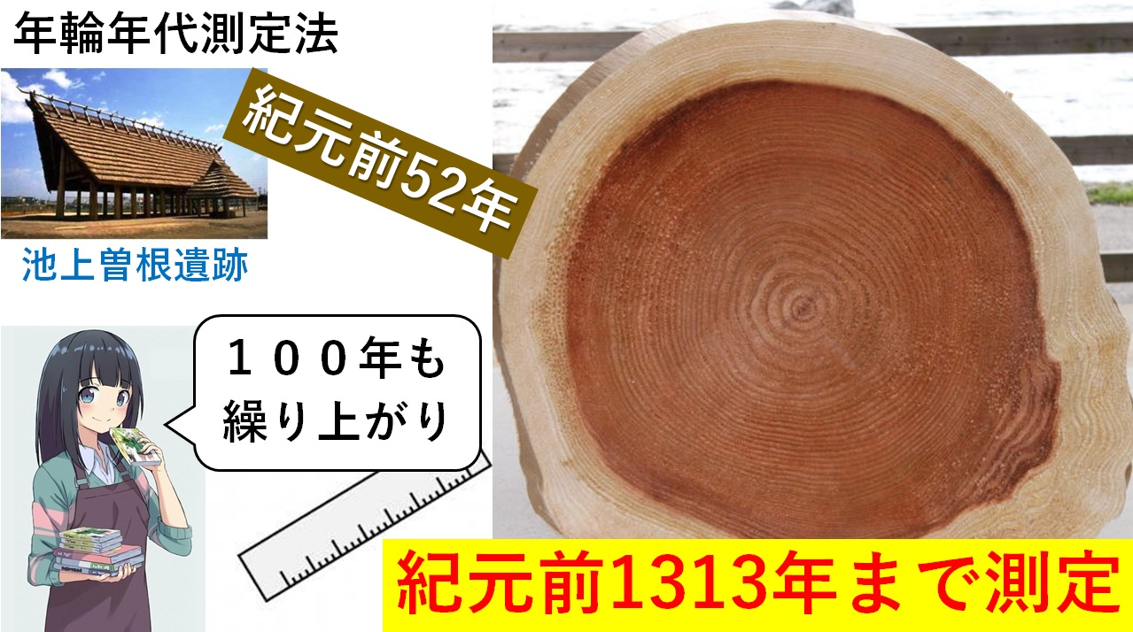 絶対年代
