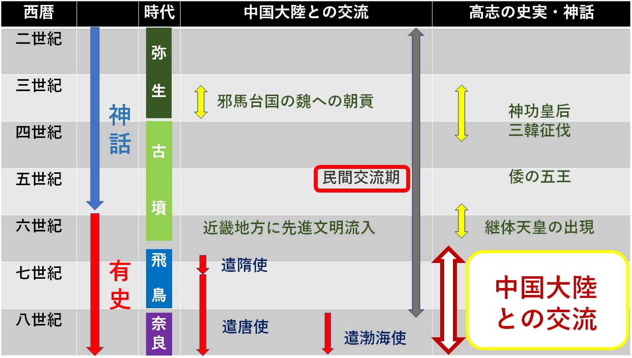大陸・九州の玄関