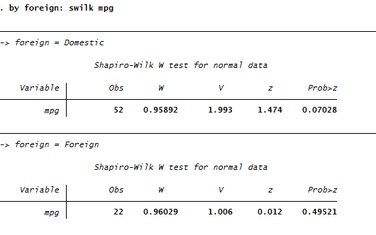 Stata Normalverteilung Test