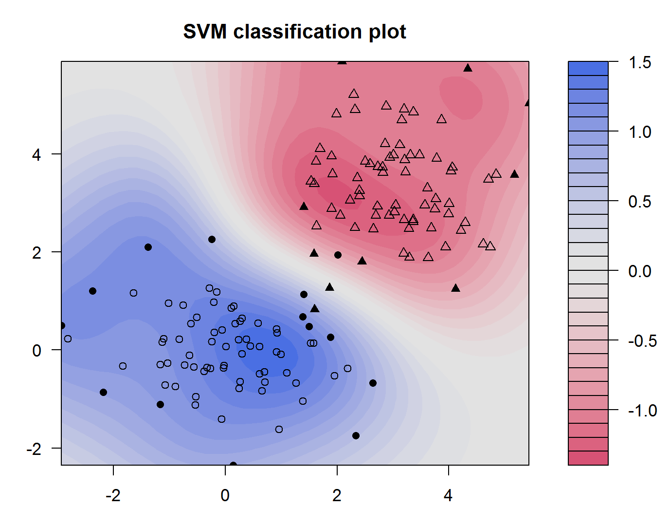 RGraphiken Datenanalyse mit R, STATA & SPSS