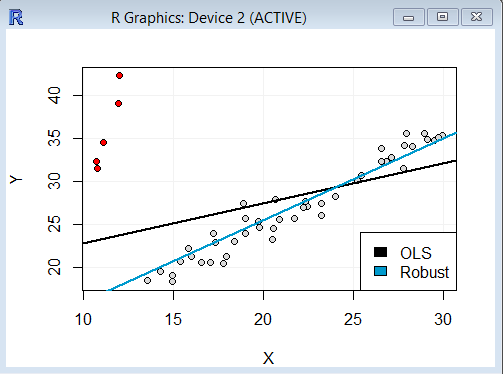 Robuste Regression R