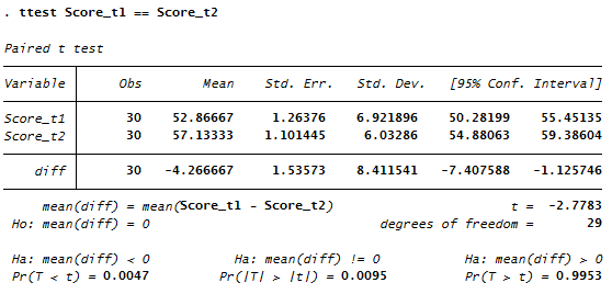 t Test verbundene Stichproben Stata