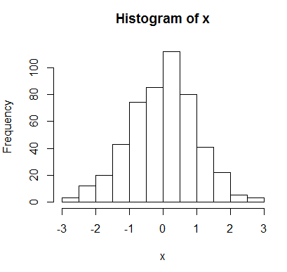 sınıf 8. histogram R, STATA R & in Histogramme SPSS mit  Datenanalyse